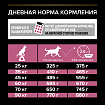 Сухой корм Pro Plan Large Robust для взрослых собак крупных пород, с лососем 18 кг